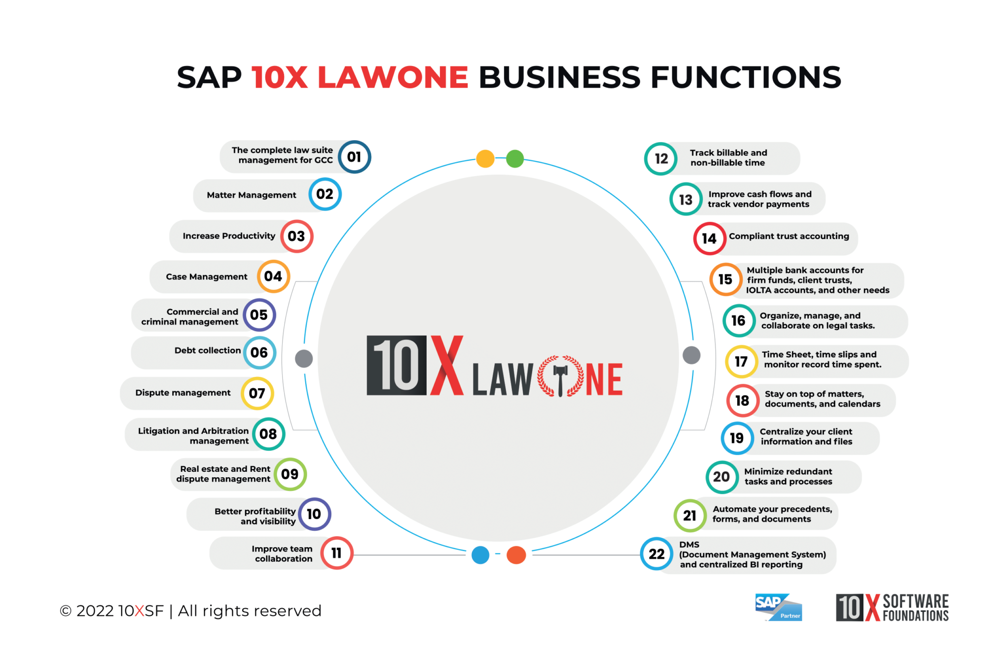 10x-lawone-sap-sap-partners-in-uae-staffing-solutions